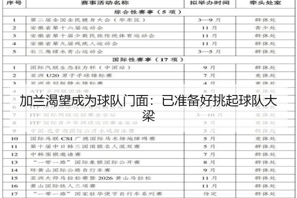 加兰渴望成为球队门面:已准备好挑起球队大梁 - leyusports